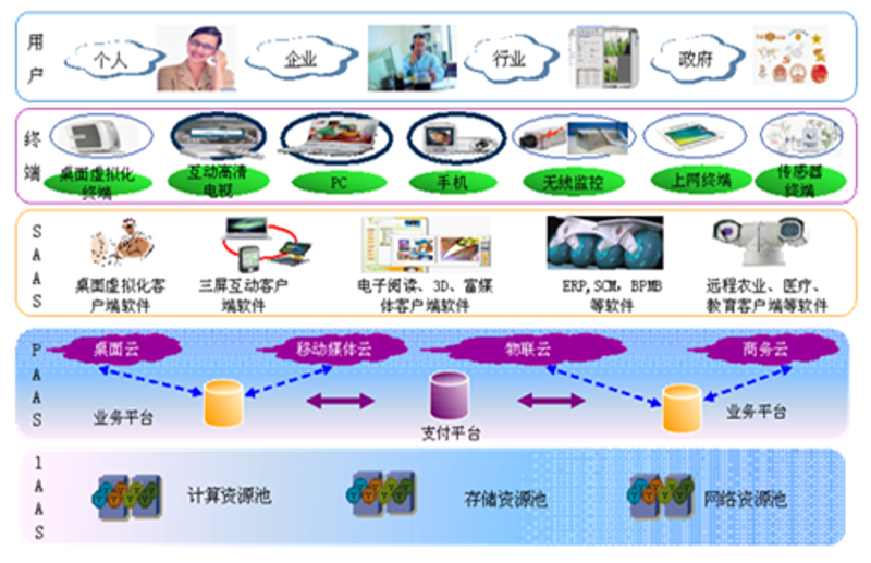 蔬菜种植基地:现代农业的新篇章
